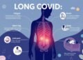 long COVID symptoms